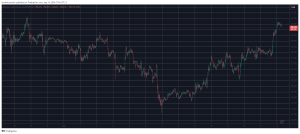 Read more about the article Bitcoin Shoots Past $60K for the First Time in 2 Weeks, Liquidating Over $100M in Shorts