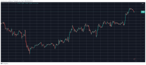 Crypto Markets Added  Billion Daily as Bitcoin (BTC) Soared to 16-Day Peak (Weekend Watch)