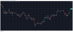 Read more about the article Bitcoin (BTC) Soared to 3-Week Peak Above $61K Ahead of FOMC Meeting