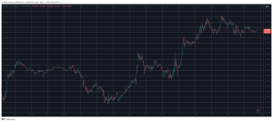 Read more about the article BTC Price Retraces to $63K, WIF Dumps by 10% Daily (Market Watch)