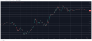 Read more about the article These Are This Week’s Top Performers as Bitcoin (BTC) Calms at $63K (Market Watch)