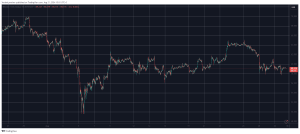 Read more about the article FET Defies Market Sentiment With 6% Increase, BTC Struggles at $59K (Weekend Watch)