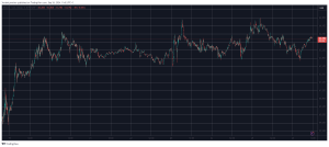 Read more about the article SHIB, PEPE Post Major Daily Gains, BTC Price Recovers From Sub-$63K Dip (Market Watch)