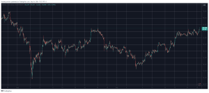 Read more about the article Over 90% of BTC Holders in Profit as Bitcoin Price Surges Past $65K