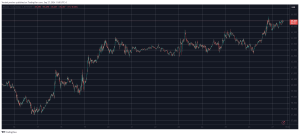 Read more about the article Biggest Net Inflow Day for Spot Bitcoin ETFs in 2 Months as BTC Price Eyes $66K