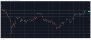 Read more about the article Crypto Markets Add $70 Billion Daily as Bitcoin (BTC) Price Rises to 8-Week Peak (Market Watch)