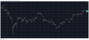 Read more about the article Shiba Inu’s (SHIB) Price Shot Up to 3-Month High, Bitcoin (BTC) Touched $66.5K (Weekend Watch)