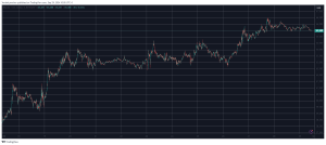 Read more about the article Ripple (XRP) Soars to 7-Week Peak, Bitcoin (BTC) Calms Below $66K: Weekend Watch