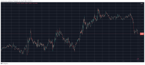 Read more about the article Crypto Markets Shed $60 Billion Overnight as Bitcoin Price Drops Toward $64K (Market Watch)