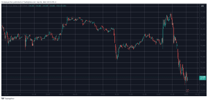 0M in Liquidations as Bitcoin (BTC) Price Falls .5K in Minutes