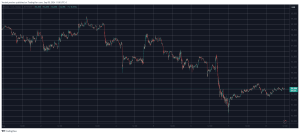 Read more about the article Bitcoin Price Reclaims $54K Level, SUI Explodes 11% Daily (Weekend Watch)