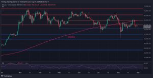 Bitcoin Price Analysis: BTC Loses Momentum With Possible Price Declines to K and K