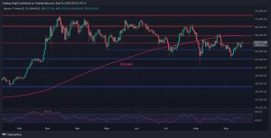 Read more about the article Bitcoin Price Analysis: The Fed Cut Rates, Now What’s Next for BTC?