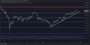 Read more about the article BTC Price Analysis: Is Bitcoin Targeting $70K in the Short Term?