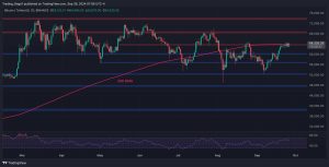 Read more about the article Bitcoin Price Analysis: Is BTC Heading Toward $70K or $60K Next?