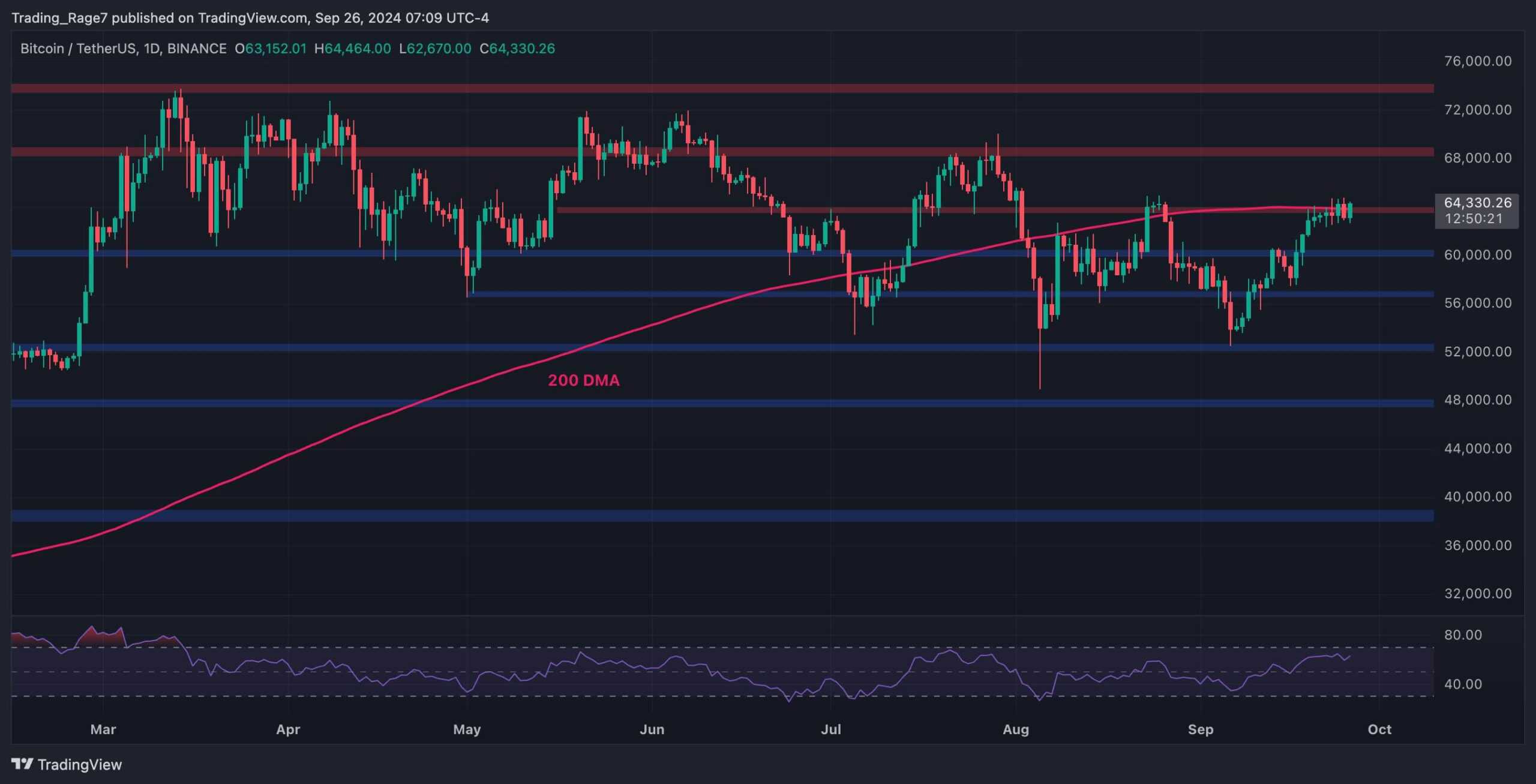 You are currently viewing Bitcoin Price Analysis: Is BTC Heading Toward $70K or $60K Next?