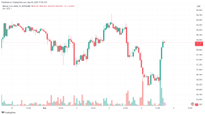 Bitcoin Price Recovers Above K: Bear Trap Confirmed?