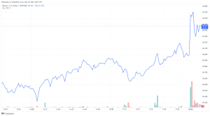 Read more about the article Federal Reserve Announces 0.5% Interest Rate Cut, Bitcoin Soars Above $60K