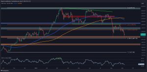 Read more about the article Ethereum Price Analysis: Critical Technical Warning Flashes for ETH as $2.1K Seems Imminent