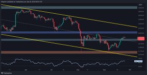 Read more about the article ETH’s Path to $3K Involves Maintaining This Critical Support (Ethereum Price Analysis)