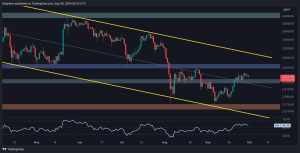 Read more about the article Why is ETH Stalling Behind the Crypto Market? (Ethereum Price Analysis)