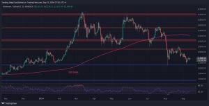 Read more about the article Ethereum Price Analysis: Can ETH Rise to $2.7K After Finding Support at This Critical Level?