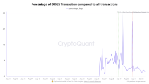 Telegram’s TON blockchain hits 1 billion transactions after DOGS memecoin chaos