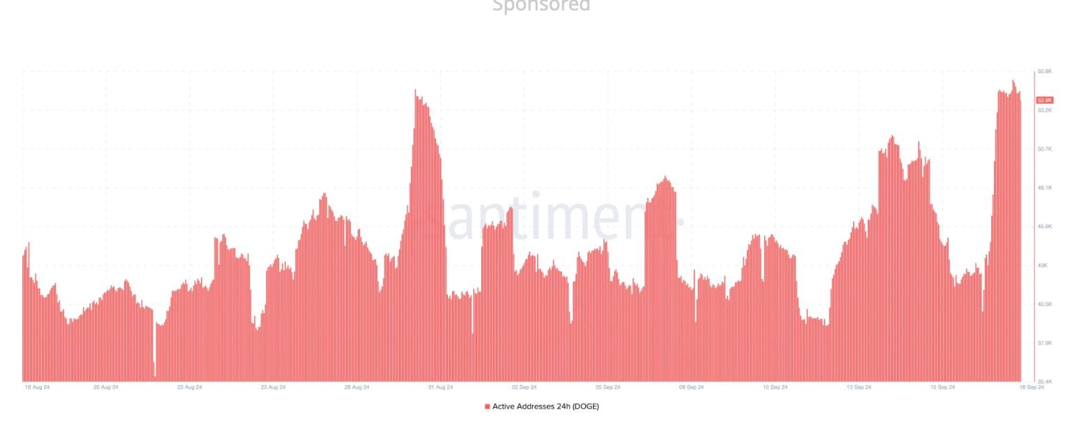 You are currently viewing Dogecoin Price Prediction Heats Up as Transactions Reach 3-Month High