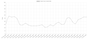 Read more about the article High Levels of FOMO Hint at Bitcoin Rally Halt After BTC’s Surge Above $64K