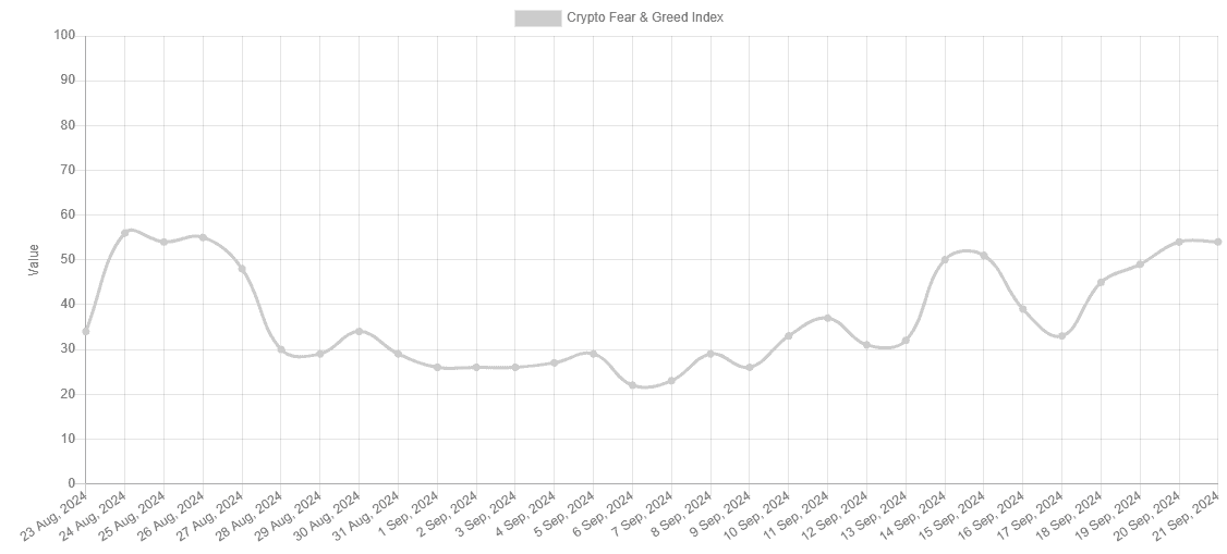 You are currently viewing High Levels of FOMO Hint at Bitcoin Rally Halt After BTC’s Surge Above $64K