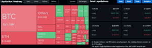 Read more about the article Shiba Inu, Pepe, Dogecoin Explode by Double Digits, Total Liquidations Up to $150M