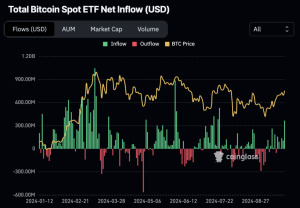 Read more about the article Spot Bitcoin ETFs record best day since July with $365 million inflow