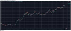 Read more about the article Gold Hit New ATH on Friday, Bitcoin Did Not: Which Has Performed Better in 2024?