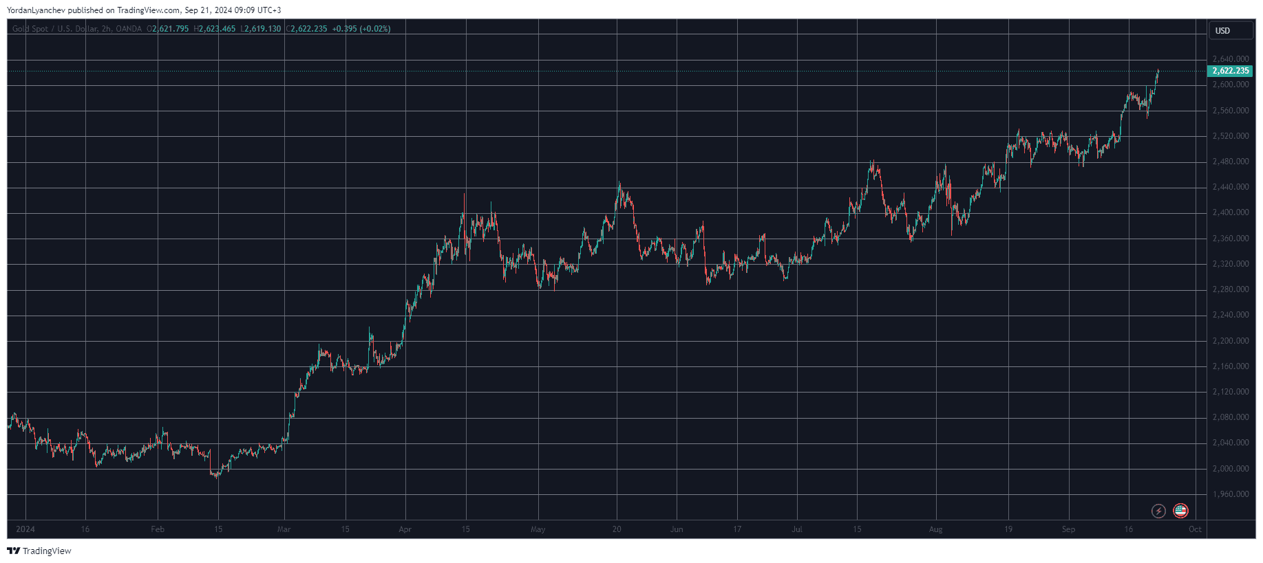 You are currently viewing Gold Hit New ATH on Friday, Bitcoin Did Not: Which Has Performed Better in 2024?