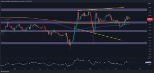 Read more about the article Ripple Price Analysis: XRP Bulls Eye $0.6 as Positive Sentiment Spreads