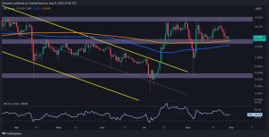 Read more about the article XRP Is Down 8% Weekly But Bullish Signs Appear (Ripple Price Analysis)