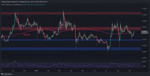 Read more about the article Ripple Price Analysis: What Are XRP’s Next Targets After Gaining 7% Daily?