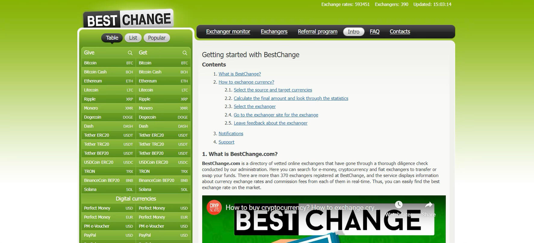 You are currently viewing BestChange: Your One-Stop Shop for Crypto Exchange