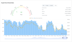 Read more about the article Bitcoin consolidation tests investors’ patience amidst volatile market sentiment