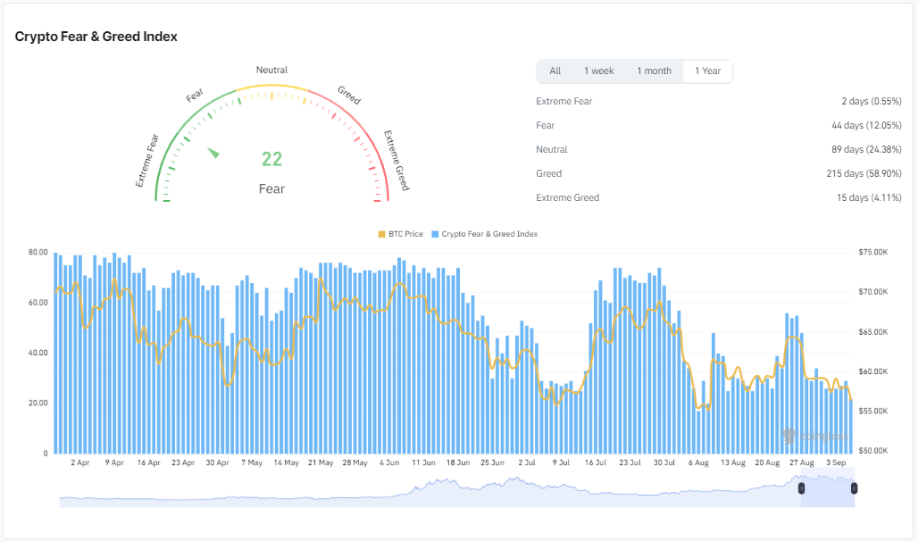 You are currently viewing Bitcoin consolidation tests investors’ patience amidst volatile market sentiment