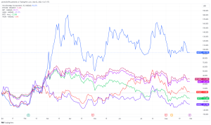 MicroStrategy tops Bitcoin-related equities in 2024