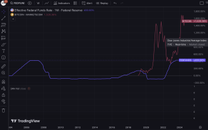 Goldman Economist Eyes 0.25 Fed Cut: Will Bitcoin Catch The Wave?