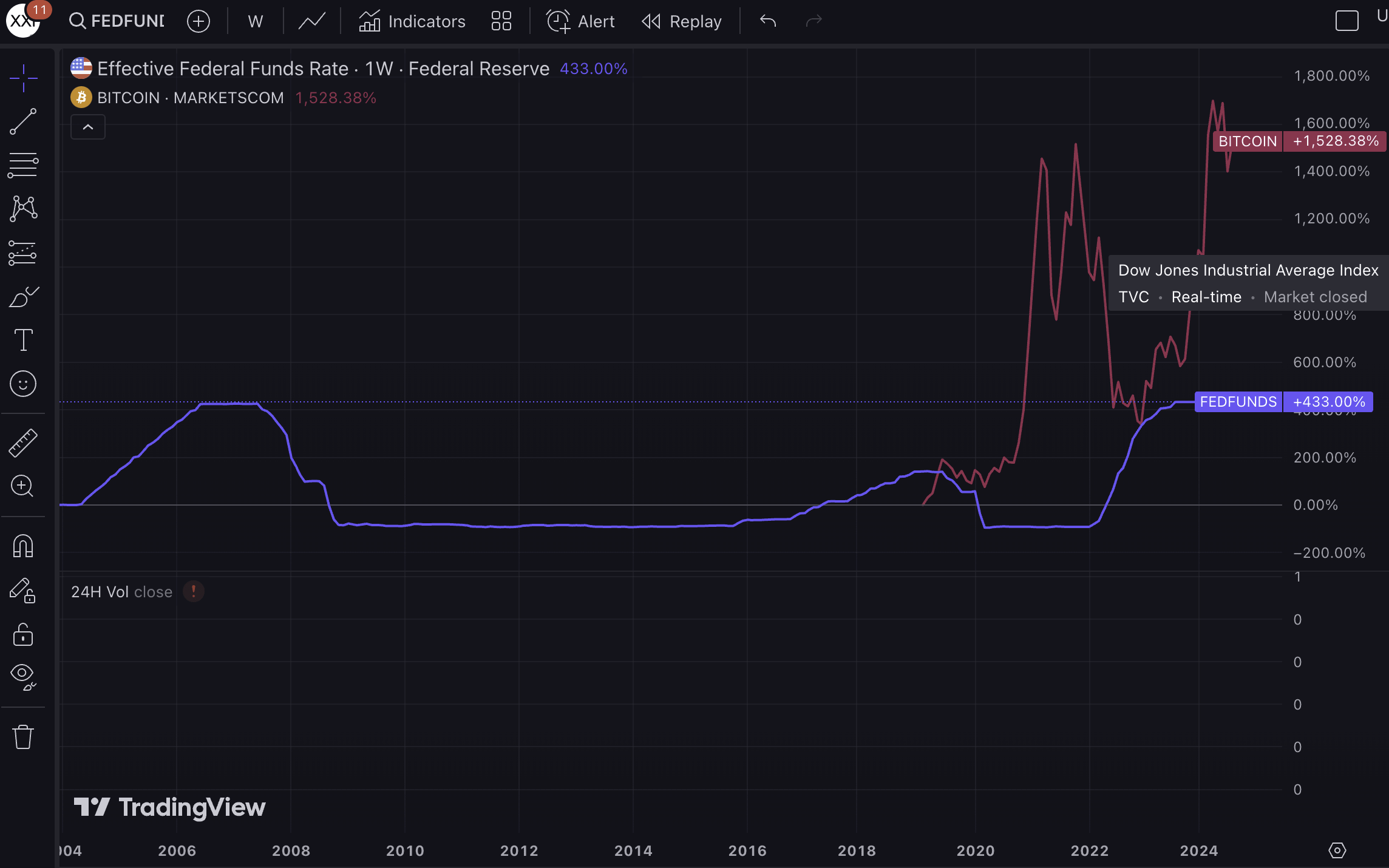 You are currently viewing Goldman Economist Eyes 0.25 Fed Cut: Will Bitcoin Catch The Wave?