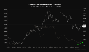 Read more about the article Ethereum (ETH) Will Reclaim $3,000 If This Happens