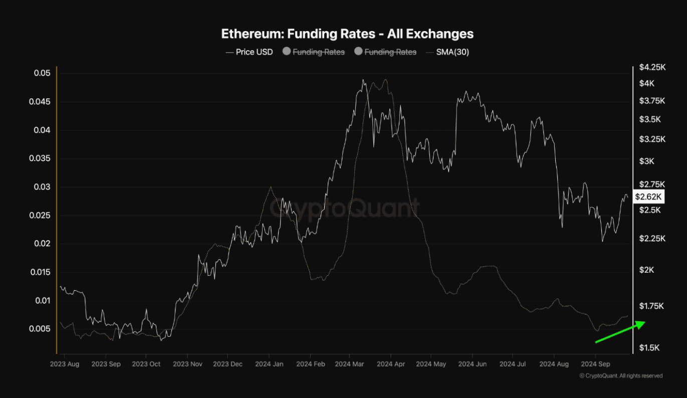 You are currently viewing Ethereum (ETH) Will Reclaim $3,000 If This Happens