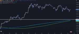 Read more about the article Bitcoin Price Action: What to Expect Next