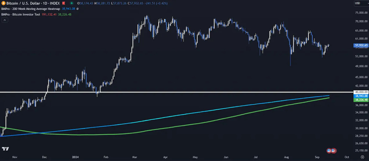 You are currently viewing Bitcoin Price Action: What to Expect Next