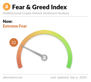 Crypto Market Dives into ‘Extreme Fear’ as Bitcoin Slips to ,000 Level