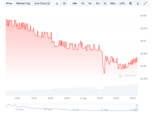 Friend.tech Abandons Smart Contract Control, FRIEND Token Plummets