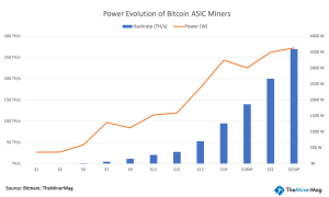 Revolutionizing Bitcoin Mining: The Power of Three-Phase Systems